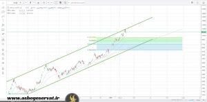 bashgah-question-9902034-fullkade-com_-300x148-6057948-1628057